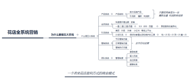 博思花艺婚庆教育,婚庆培训,花艺培训,插花培训,花艺师培训,主持人培训,商务主持人培训,花店运营培训,花店全系统营销,小白开花店,小白学主持,金玺棠婚庆酒店,金玺棠总部,郑州金麻雀教育科技有限公司 博思花艺婚庆教育,婚庆培训,花艺培训,插花培训,花艺师培训,主持人培训,商务主持人培训,花店运营培训,花店全系统营销,小白开花店,小白学主持,金玺棠婚庆酒店,金玺棠总部,郑州金麻雀教育科技有限公司