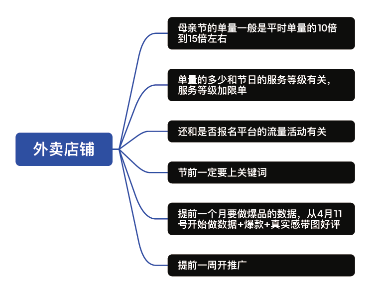博思花艺婚庆教育，婚庆培训，花艺培训，插花培训，花艺师培训，主持人培训，商务主持人培训，花店运营培训，花店全系统营销，小白开花店，小白学主持，金玺棠婚庆酒店，金玺棠总部，郑州金麻雀教育科技有限公司